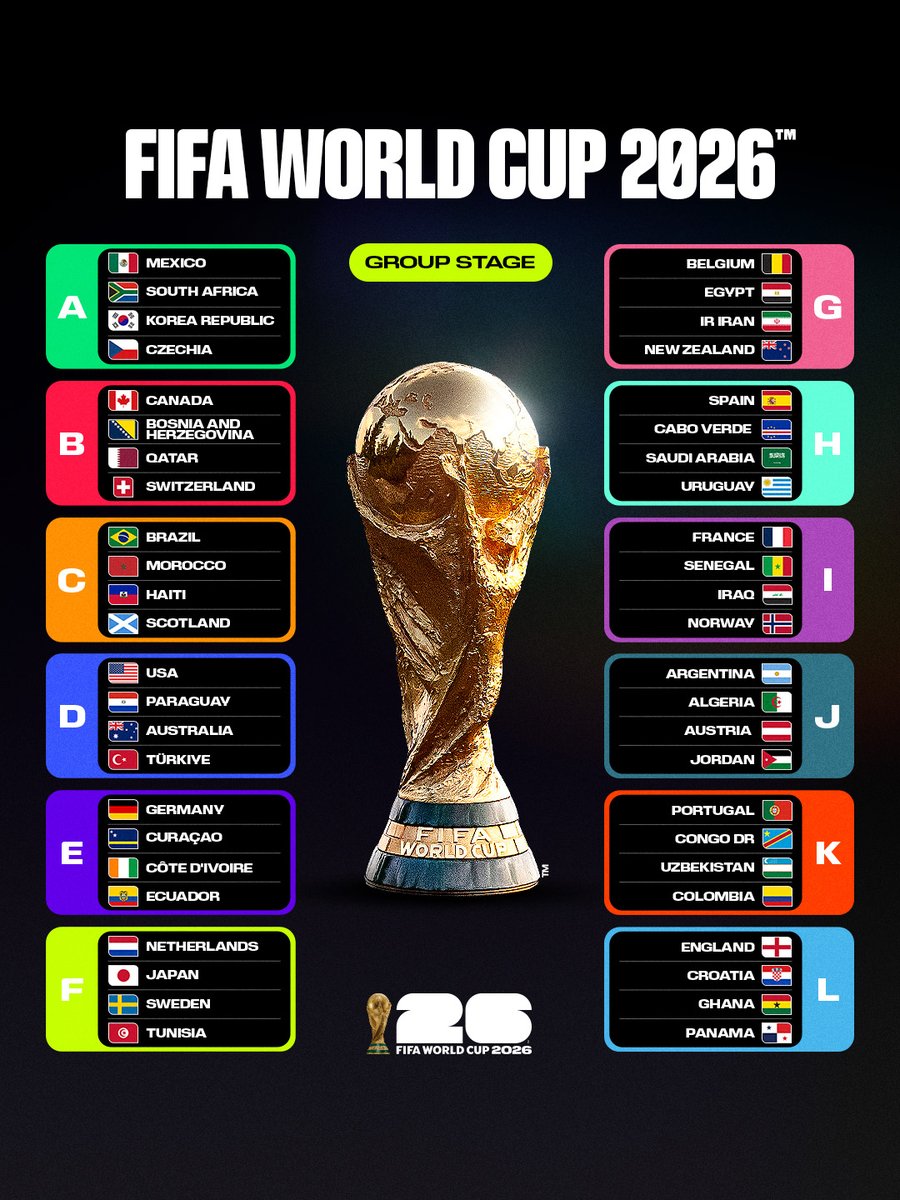 FIFA World Cup Schedule 2026 in Nepal Time (NST)